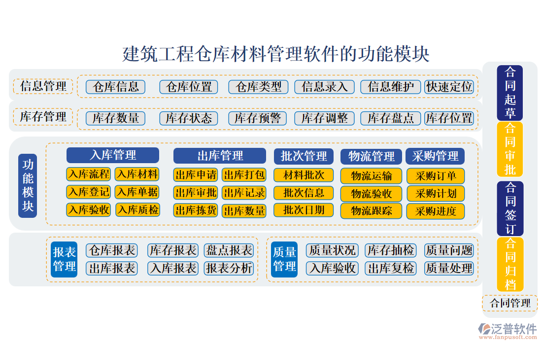 建筑工程倉庫材料管理軟件