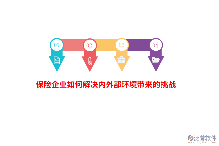 保險企業(yè)如何解決內外部環(huán)境帶來的挑戰(zhàn)？