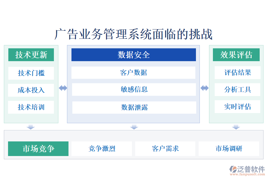 廣告業(yè)務(wù)管理系統(tǒng)