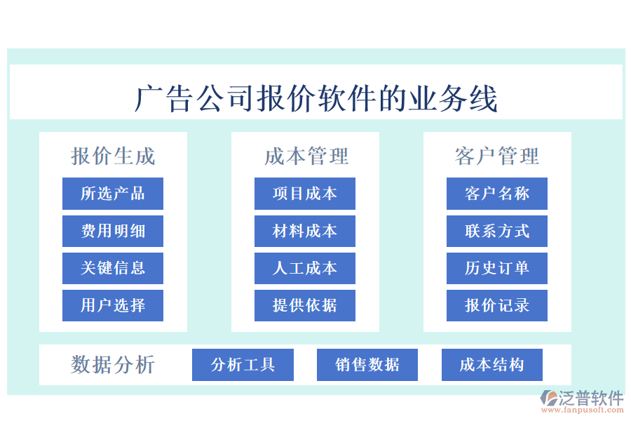 廣告公司報價軟件