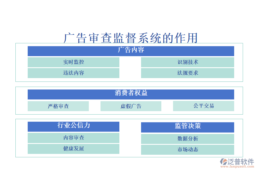 廣告審查監(jiān)督系統