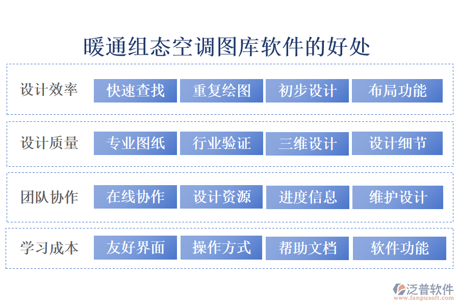 暖通組態(tài)空調(diào)圖庫軟件