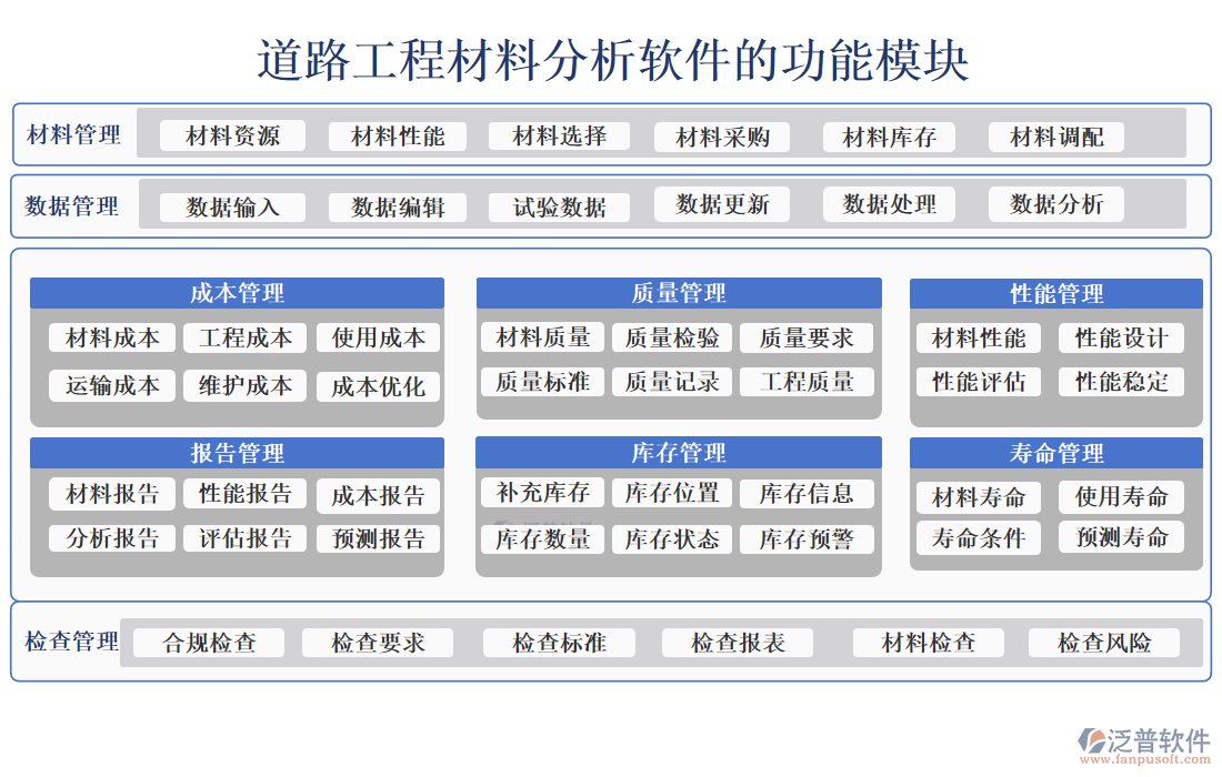 道路工程材料分析軟件