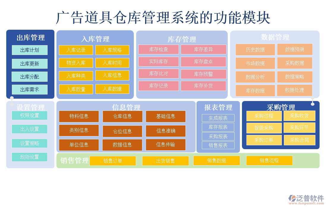 廣告道具倉(cāng)庫(kù)管理系統(tǒng)