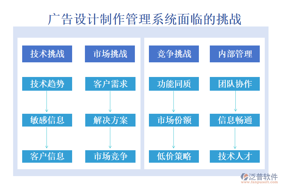 廣告設(shè)計制作管理系統(tǒng)