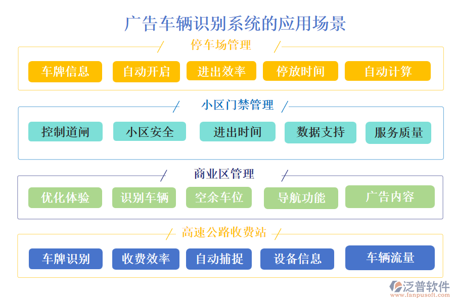 廣告車輛識別系統(tǒng)