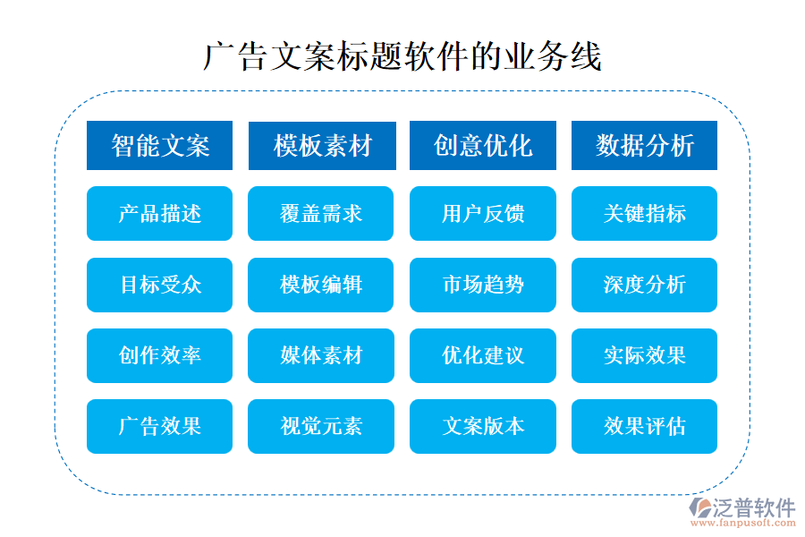 廣告文案標(biāo)題軟件