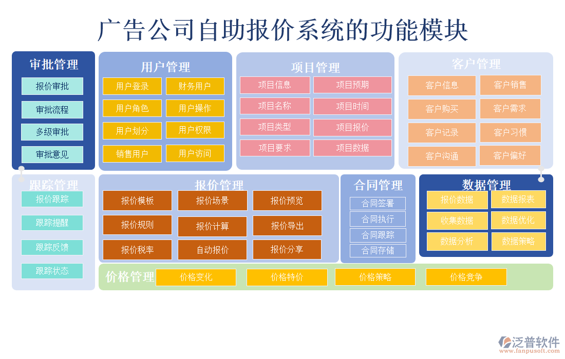 廣告公司自助報價系統(tǒng)