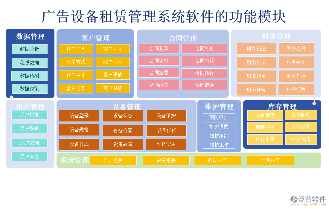 廣告設(shè)備租賃管理系統(tǒng)軟件