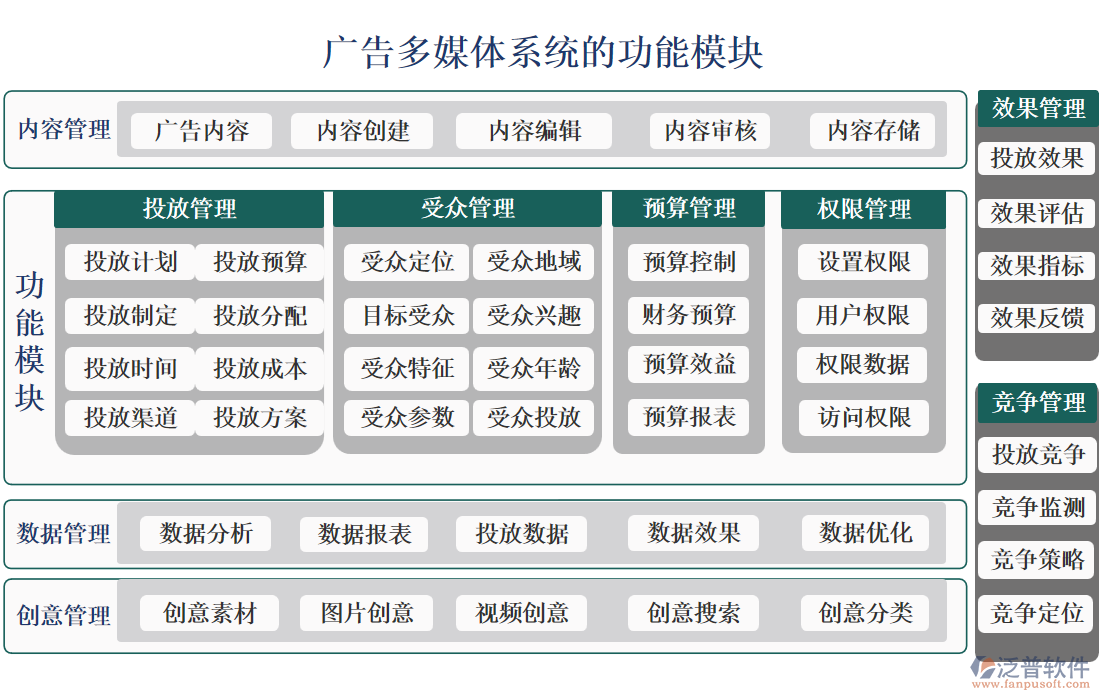 廣告多媒體系統(tǒng)