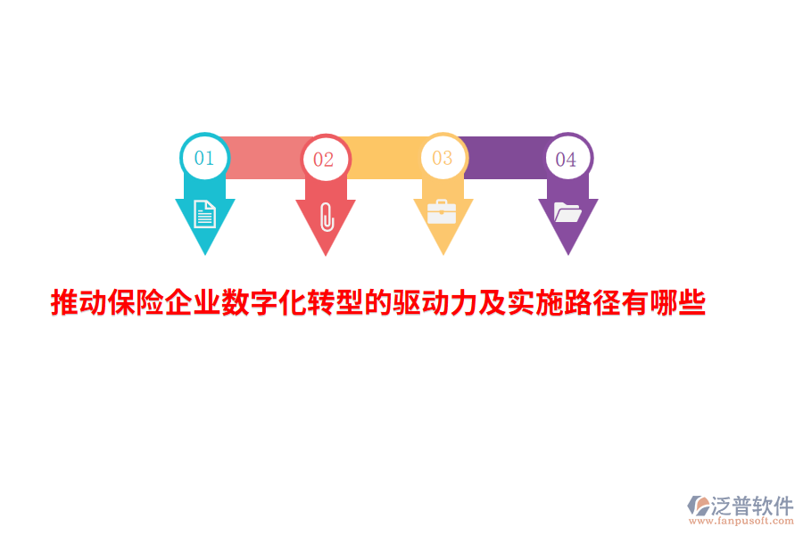 推動(dòng)保險(xiǎn)企業(yè)數(shù)字化轉(zhuǎn)型的驅(qū)動(dòng)力及實(shí)施路徑有哪些？