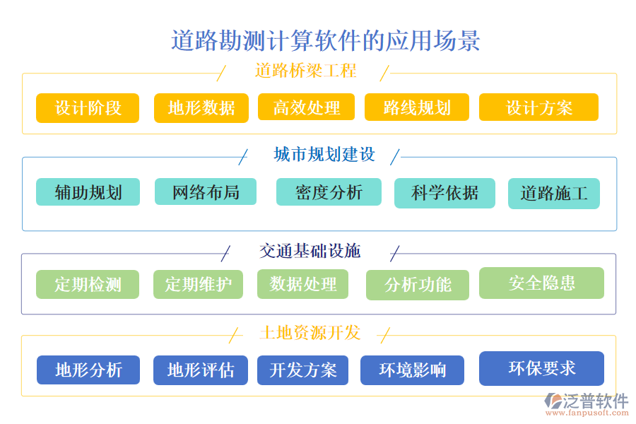 道路勘測計(jì)算軟件