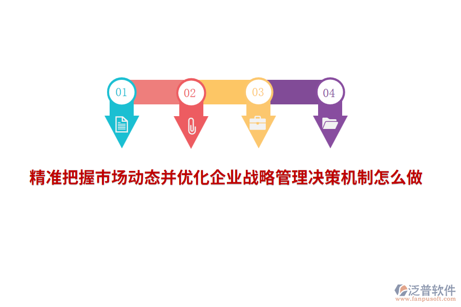 精準把握市場動態(tài)并優(yōu)化企業(yè)戰(zhàn)略管理決策機制怎么做？