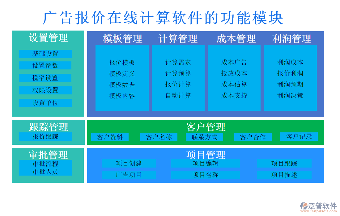 廣告報價在線計算軟件