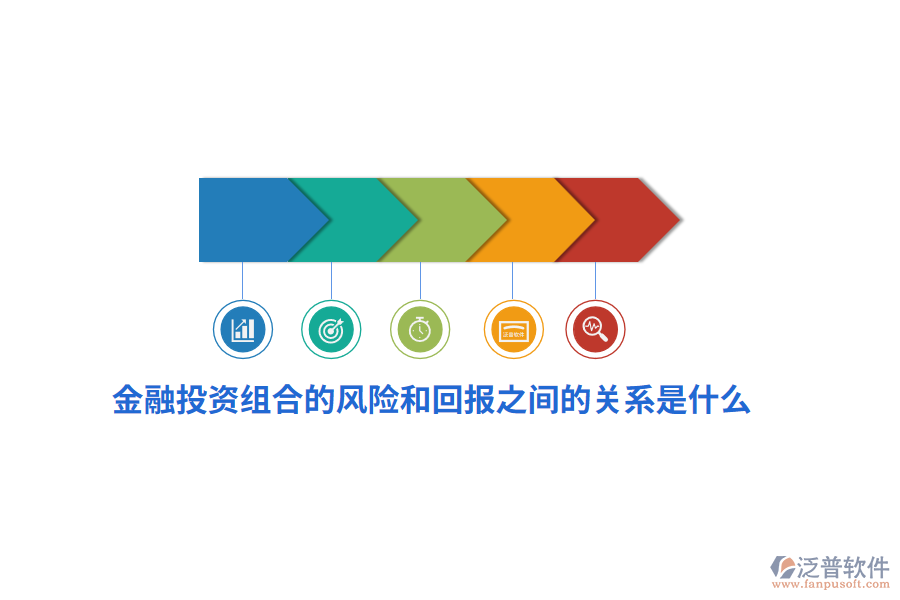 金融投資組合的風險和回報之間的關(guān)系是什么？
