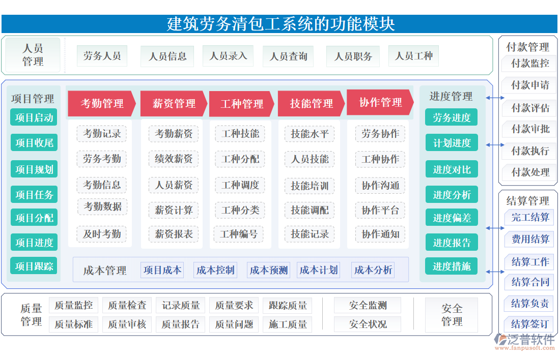 建筑勞務(wù)清包工系統(tǒng)