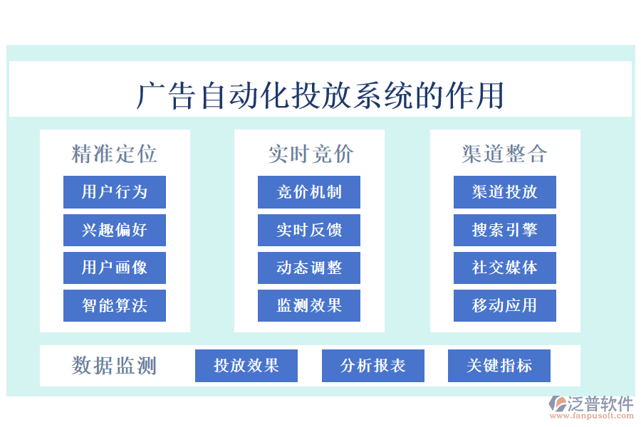 廣告自動(dòng)化投放系統(tǒng)