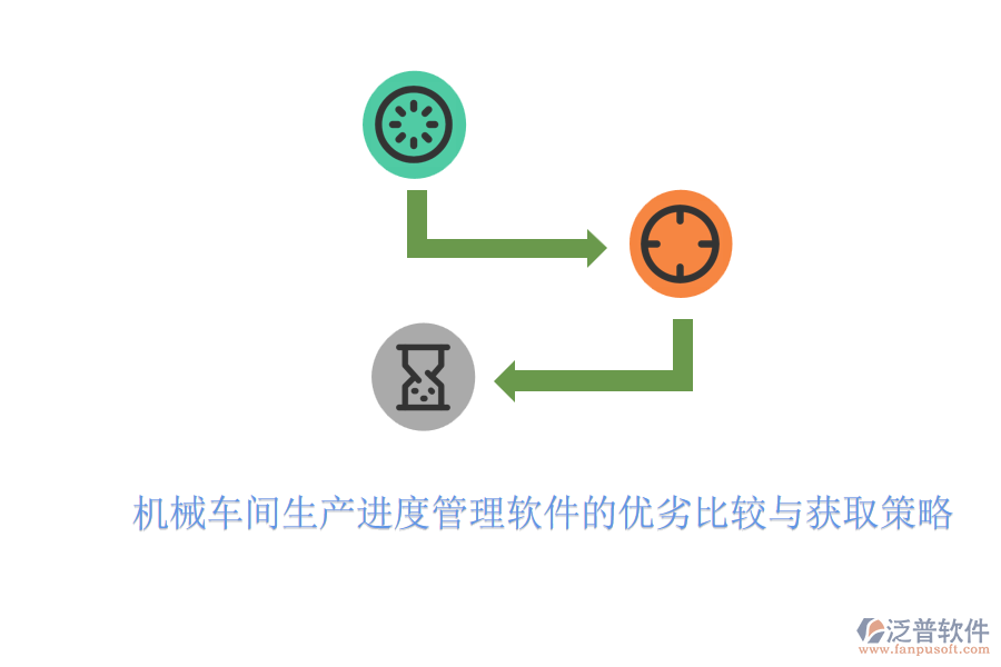 機(jī)械車間生產(chǎn)進(jìn)度管理軟件的優(yōu)劣比較與獲取策略