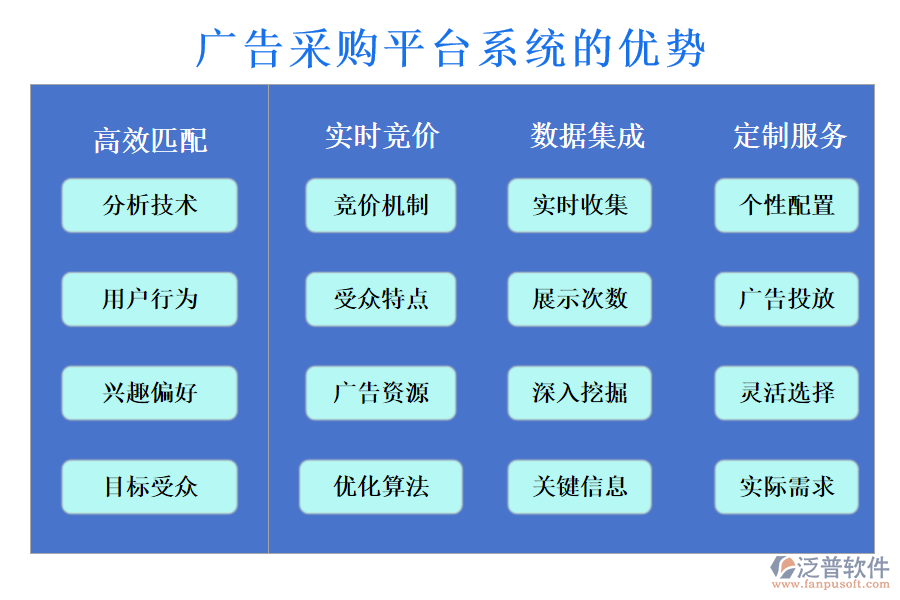 廣告采購平臺系統(tǒng)