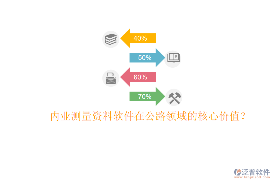 內(nèi)業(yè)測量資料軟件在公路領(lǐng)域的核心價(jià)值？