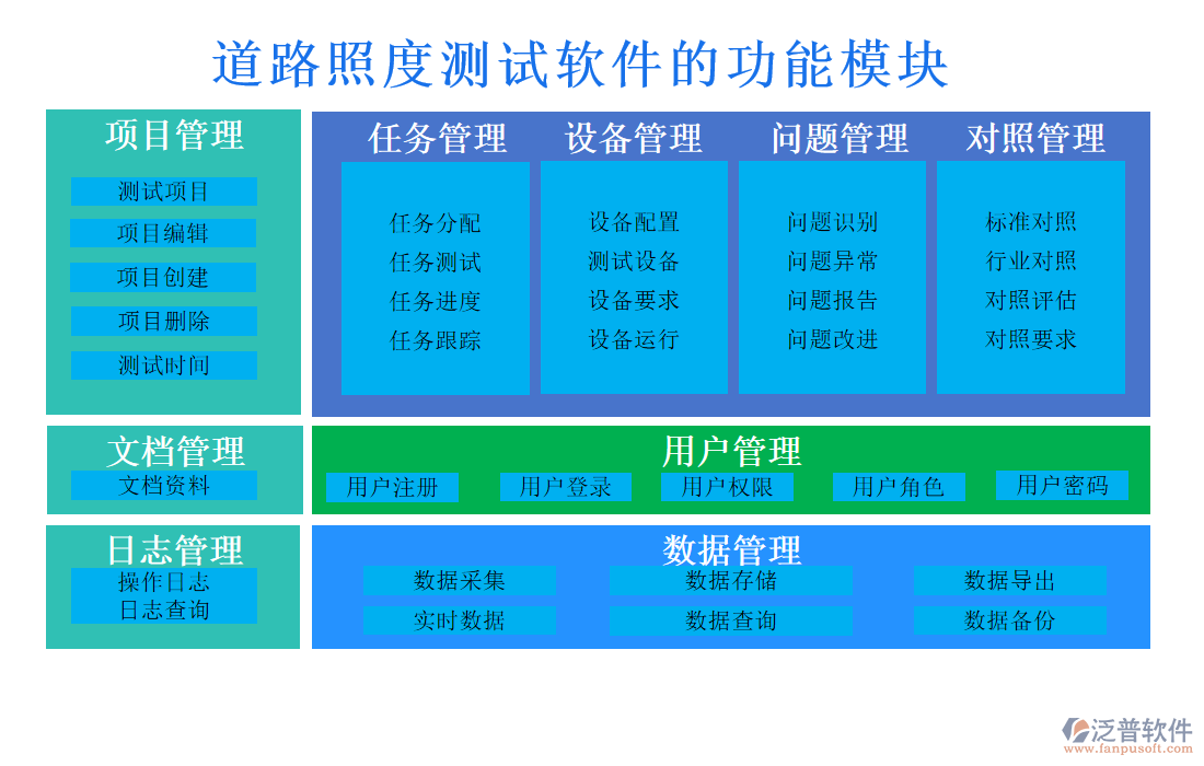 道路照度測試軟件