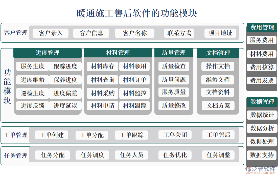 暖通施工售后軟件