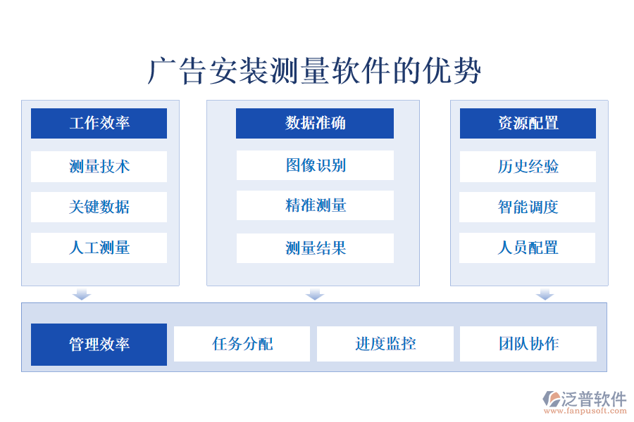 廣告安裝測量軟件