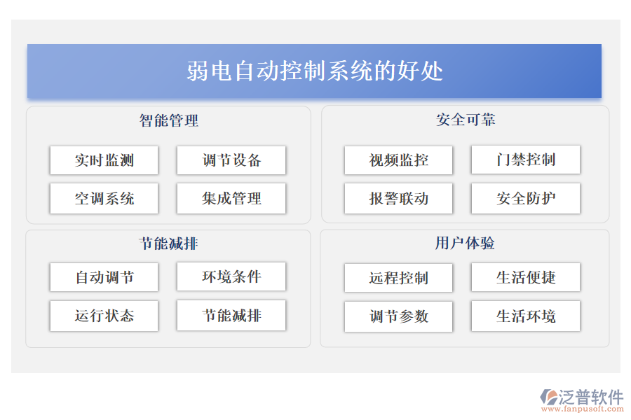 弱電自動(dòng)控制系統(tǒng)