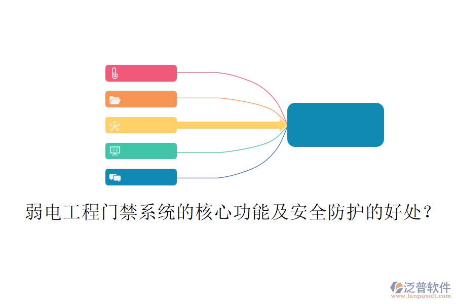 弱電工程門禁系統(tǒng)的核心功能及安全防護(hù)的好處？