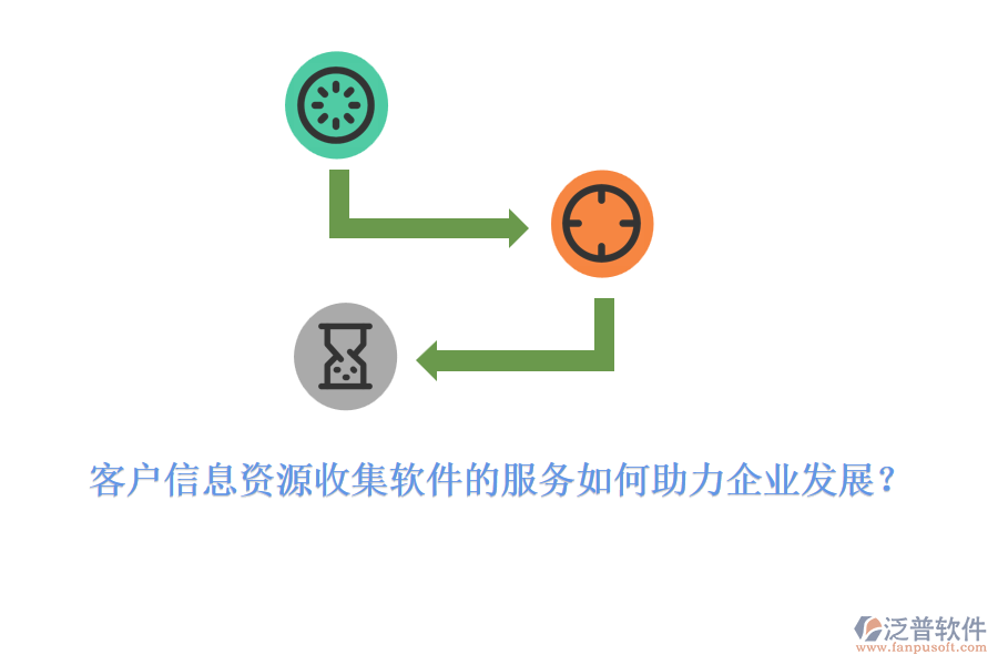 客戶信息資源收集軟件的服務如何助力企業(yè)發(fā)展？