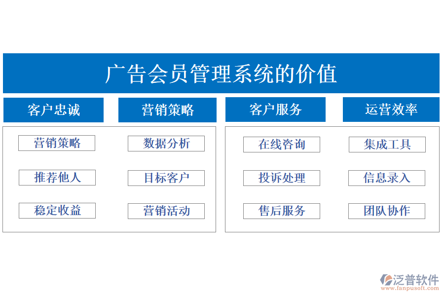 廣告會員管理系統(tǒng)