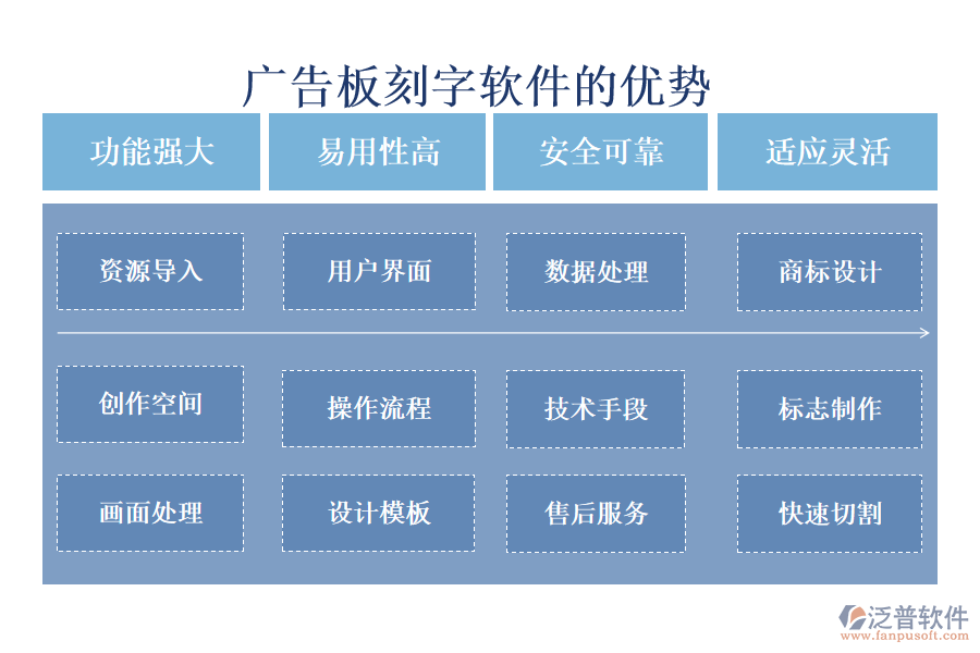 廣告板刻字軟件