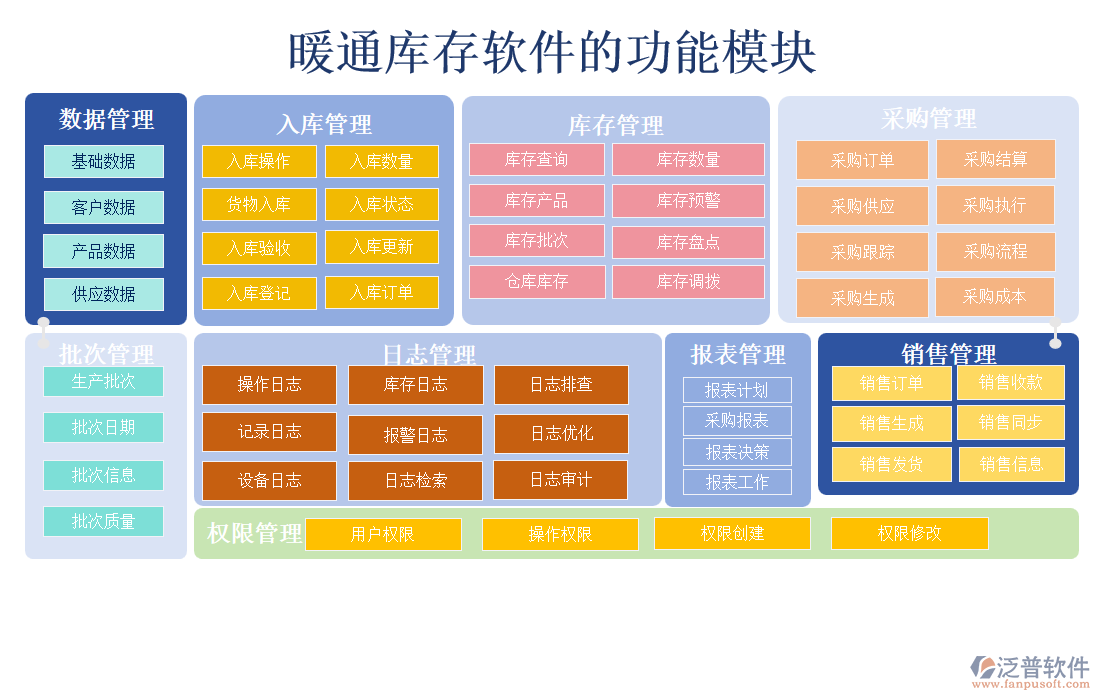 暖通庫存軟件