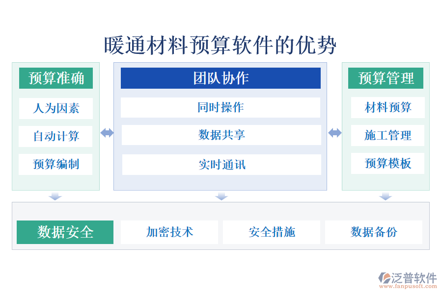 暖通材料預(yù)算軟件