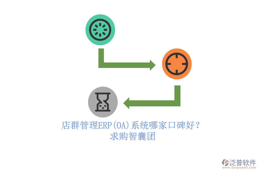 店群管理ERP(OA)系統(tǒng)哪家口碑好？.png