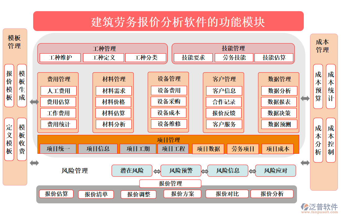 建筑勞務報價分析軟件