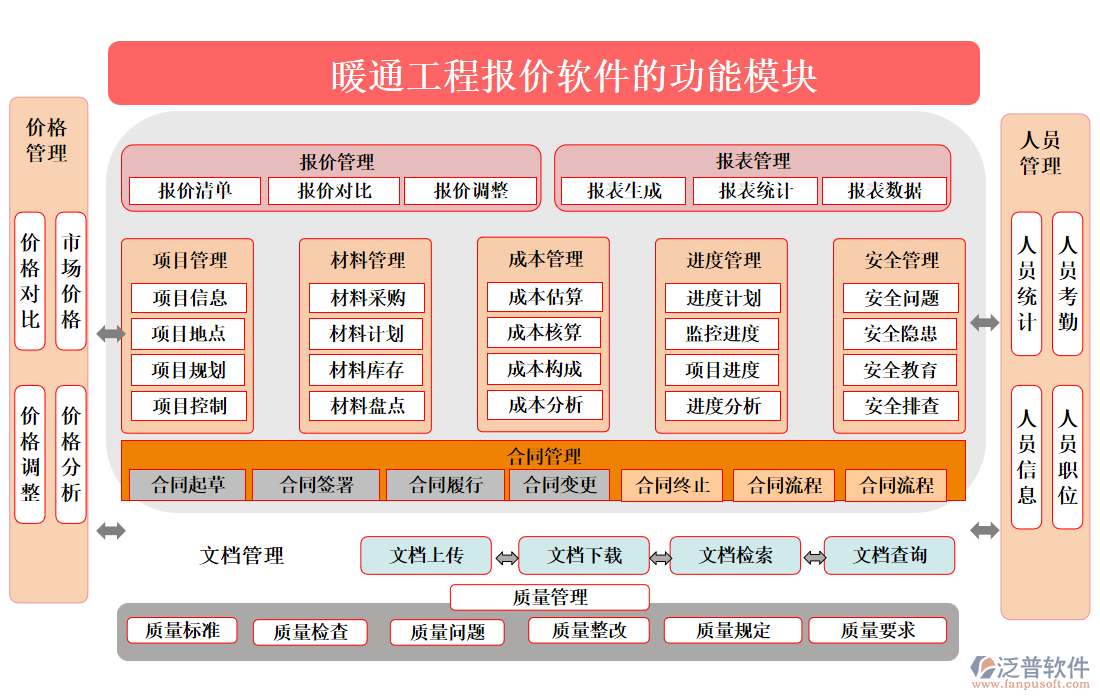 暖通工程報(bào)價(jià)軟件