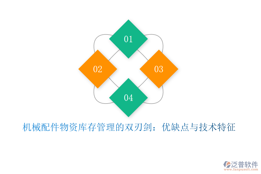 機械配件物資庫存管理的雙刃劍：優(yōu)缺點與技術(shù)特征