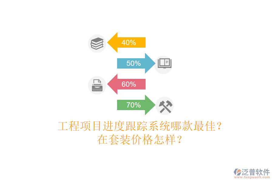 工程項目進(jìn)度跟蹤系統(tǒng)哪款最佳？在套裝價格怎樣？