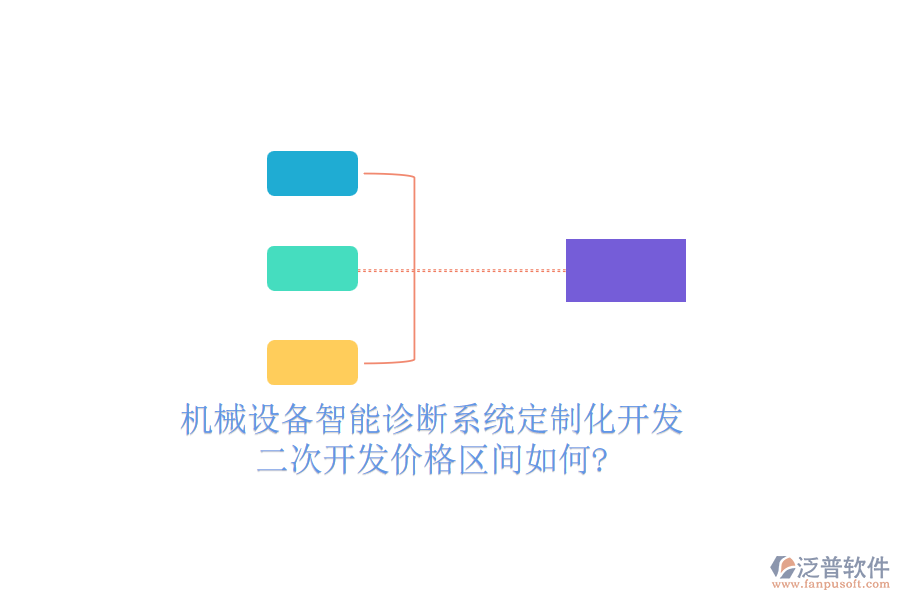 機械設(shè)備智能診斷系統(tǒng)定制化開發(fā)，<a href=http://keekorok-lodge.com/Implementation/kaifa/ target=_blank class=infotextkey>二次開發(fā)</a>價格區(qū)間如何?