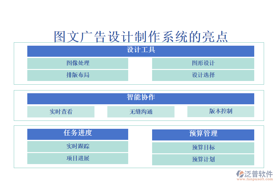 圖文廣告設(shè)計(jì)制作系統(tǒng)