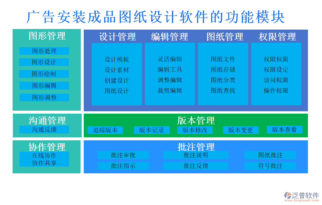 廣告安裝成品圖紙?jiān)O(shè)計(jì)軟件