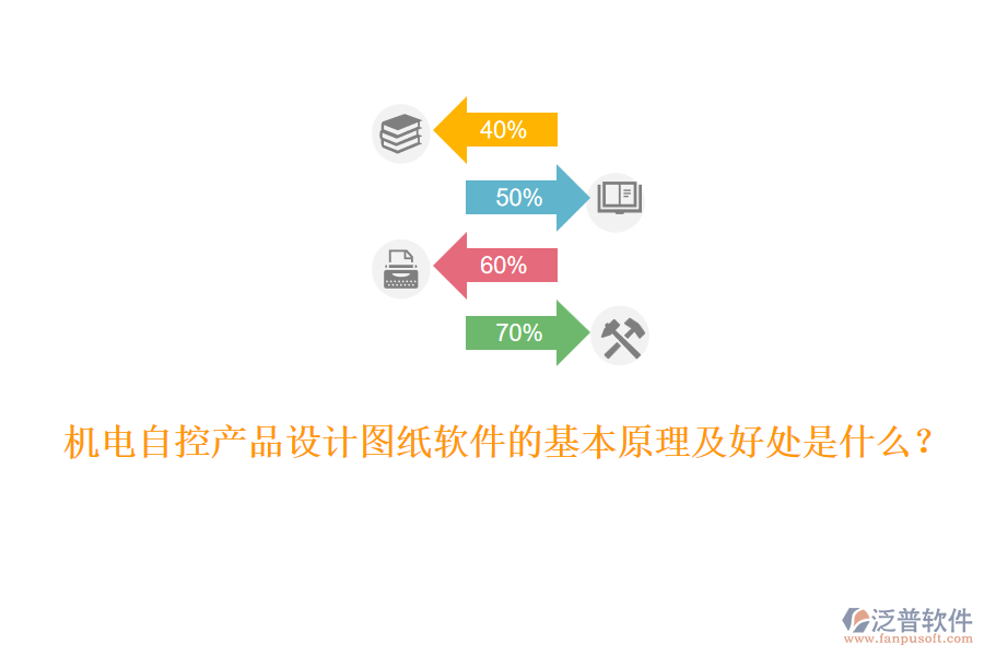 機(jī)電自控產(chǎn)品設(shè)計(jì)圖紙軟件的基本原理及好處是什么？