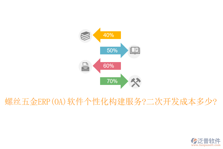 螺絲五金ERP(OA)軟件個(gè)性化構(gòu)建服務(wù)?<a href=http://keekorok-lodge.com/Implementation/kaifa/ target=_blank class=infotextkey>二次開(kāi)發(fā)</a>成本多少?