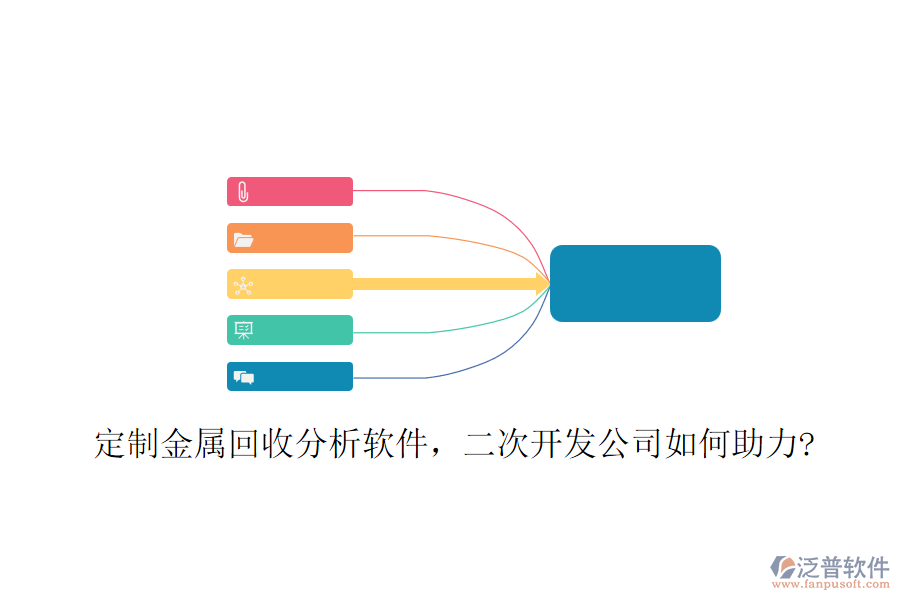 定制金屬回收分析軟件，<a href=http://keekorok-lodge.com/Implementation/kaifa/ target=_blank class=infotextkey>二次開(kāi)發(fā)</a>公司如何助力?