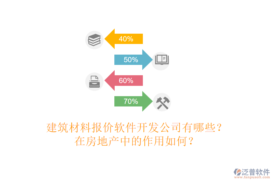 建筑材料報(bào)價(jià)軟件開(kāi)發(fā)公司有哪些？在房地產(chǎn)中的作用如何？