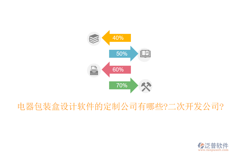 電器包裝盒設(shè)計軟件的定制公司有哪些?<a href=http://keekorok-lodge.com/Implementation/kaifa/ target=_blank class=infotextkey>二次開發(fā)</a>公司?