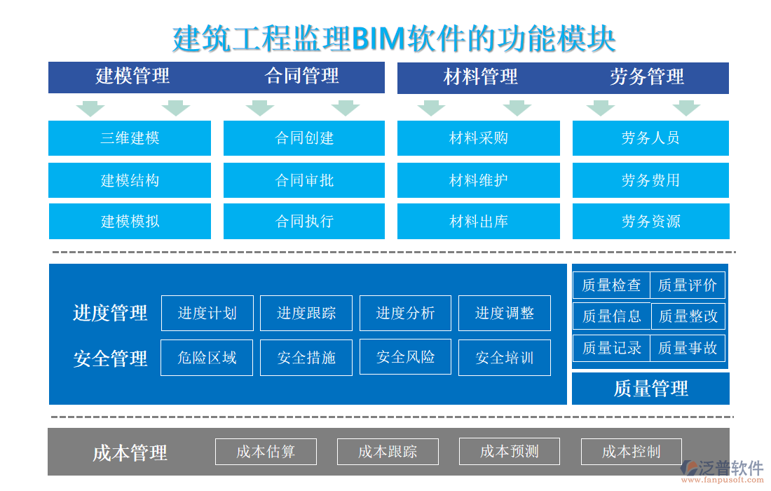 建筑工程監(jiān)理BIM軟件