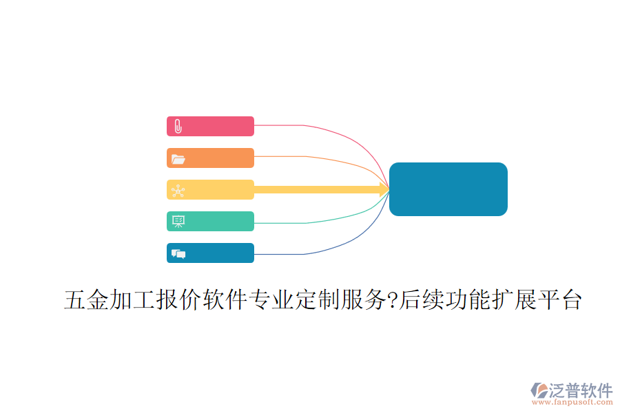 五金加工報(bào)價(jià)軟件專業(yè)定制服務(wù)?后續(xù)功能擴(kuò)展平臺(tái)