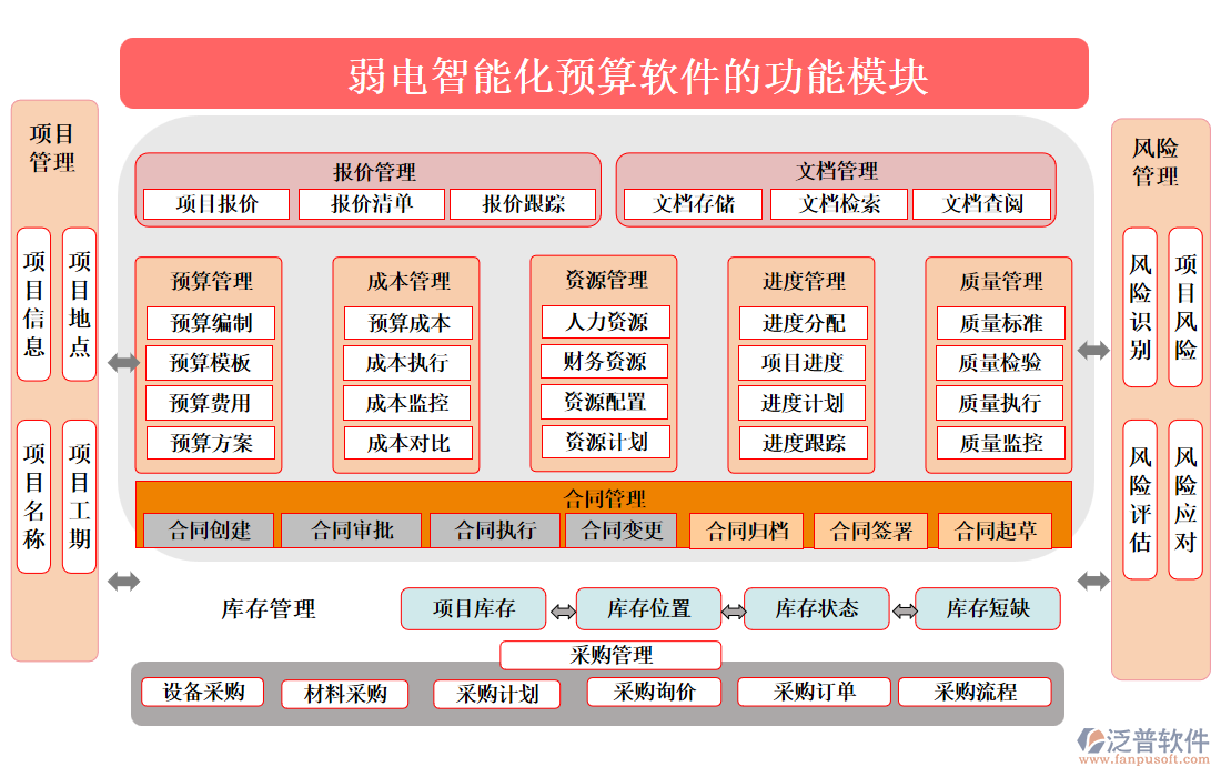 弱電智能化預(yù)算軟件